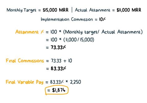 How to Communicate Your Channel Sales Compensation Plan .